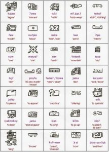 The History of Writing and Reading – Part 7: The Olmec Writing System ...