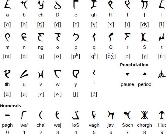 The History of Writing and Reading – Part 25: Featural Scripts (part 3 ...